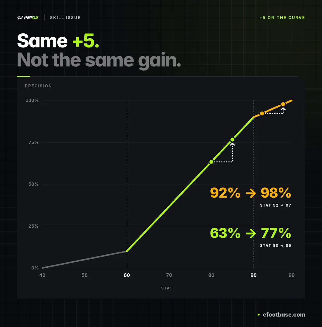 Stat Boost Screen News · Feed · eFootBase